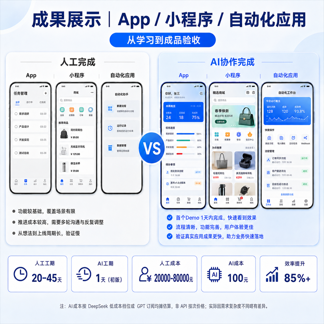 App / 小程序 / 自动化应用人工完成与 AI 协作完成对比
