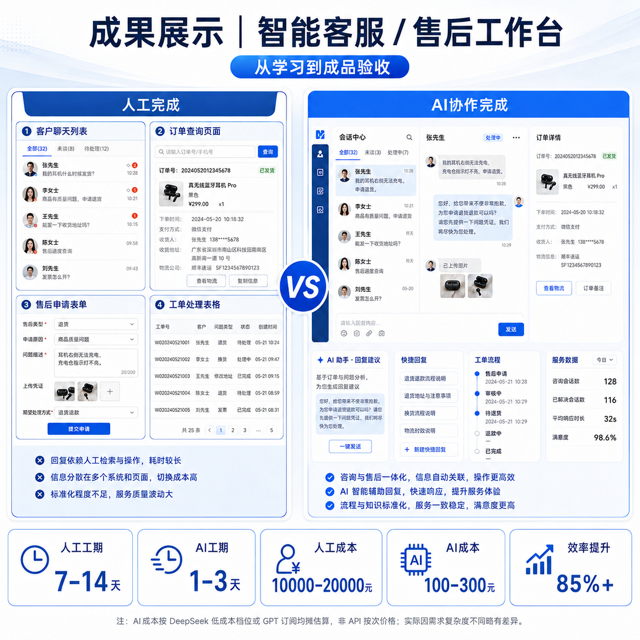 智能客服 / 售后工作台人工完成与 AI 协作完成对比